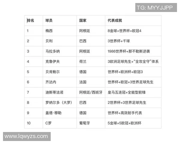 全球足球球星身型排名前十名：谁的体格最具优势